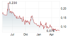 PAMPA METALS CORPORATION Chart 1 Jahr