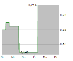 PAN AMERICAN ENERGY CORP Chart 1 Jahr