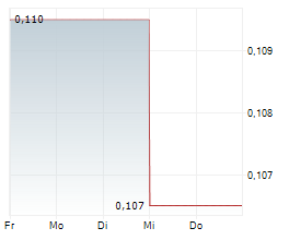 PAN GLOBAL RESOURCES INC Chart 1 Jahr