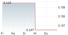 PAN GLOBAL RESOURCES INC 5-Tage-Chart