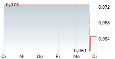 PAN GLOBAL RESOURCES INC 5-Tage-Chart