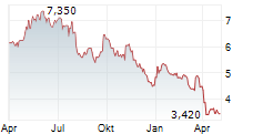 PANGAEA LOGISTICS SOLUTIONS LTD Chart 1 Jahr