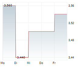 PANGAEA LOGISTICS SOLUTIONS LTD Chart 1 Jahr