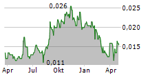 PANIN FINANCIAL TBK Chart 1 Jahr