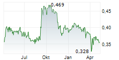 PANOSTAJA OYJ Chart 1 Jahr