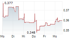 PANOSTAJA OYJ 5-Tage-Chart