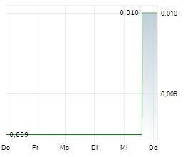 PANTHER MINERALS INC Chart 1 Jahr