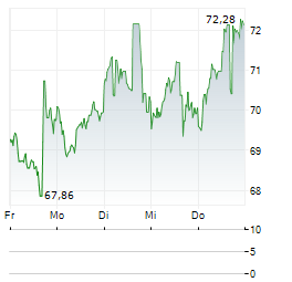 PAR PACIFIC Aktie 5-Tage-Chart