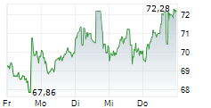 PAR PACIFIC HOLDINGS INC 5-Tage-Chart