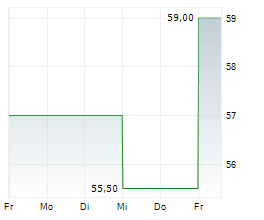 PAR TECHNOLOGY CORPORATION Chart 1 Jahr