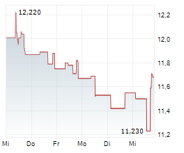 PARADOX INTERACTIVE AB Chart 1 Jahr PARADOX INTERACTIVE AB Chart 1 Jahr