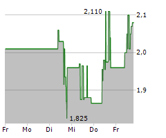 PARAGON GMBH & CO KGAA Chart 1 Jahr