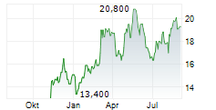 PARAMOUNT RESOURCES LTD Chart 1 Jahr