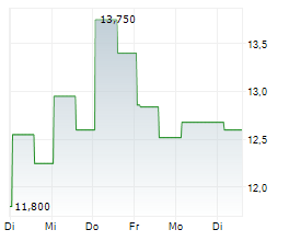 PARK DENTAL PARTNERS INC Chart 1 Jahr