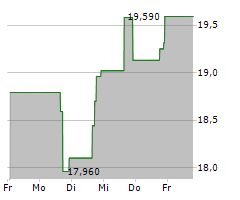 PARK-OHIO HOLDINGS CORP Chart 1 Jahr