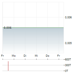 PARKWAY CORPORATE Aktie 5-Tage-Chart