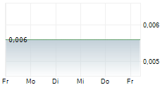 PARKWAY CORPORATE LIMITED 5-Tage-Chart