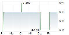 PARLEM TELECOM COMPANYIA DE TELECOMUNICACIONS SA 5-Tage-Chart