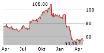 PARSONS CORPORATION Chart 1 Jahr