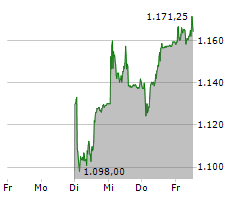 PARTNERS GROUP HOLDING AG Chart 1 Jahr