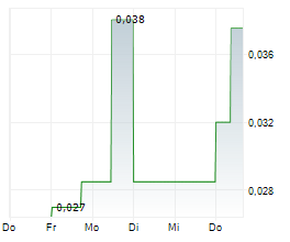 PASINEX RESOURCES LTD Chart 1 Jahr