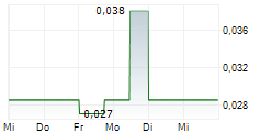 PASINEX RESOURCES LTD 5-Tage-Chart