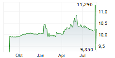 PASQAL HOLDING SA Chart 1 Jahr