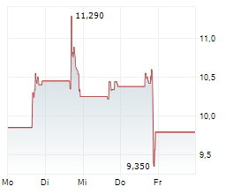 PASQAL HOLDING SA Chart 1 Jahr PASQAL HOLDING SA Chart 1 Jahr