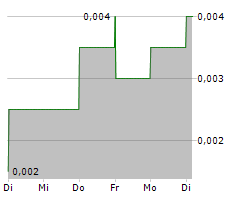 PATERSON RESOURCES LTD Chart 1 Jahr