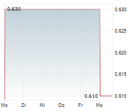 PATH2 HYDROGEN AG Chart 1 Jahr PATH2 HYDROGEN AG Chart 1 Jahr