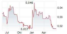 PATHFINDER VENTURES INC Chart 1 Jahr