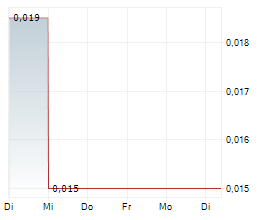 PATHFINDER VENTURES INC Chart 1 Jahr