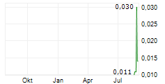 PATHKEY.AI LTD Chart 1 Jahr
