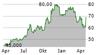 PATHWARD FINANCIAL INC Chart 1 Jahr