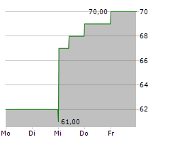 PATHWARD FINANCIAL INC Chart 1 Jahr