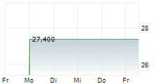 PATTERSON COMPANIES INC 5-Tage-Chart