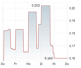 PATTERSON METALS CORP Chart 1 Jahr