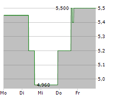 PATTERSON-UTI ENERGY INC Chart 1 Jahr