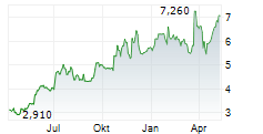 PAXMAN AB Chart 1 Jahr