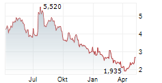 PAYSIGN INC Chart 1 Jahr