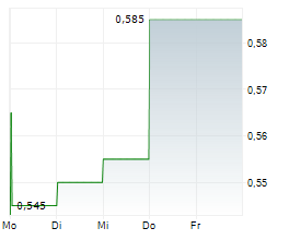 PC PARTNER GROUP LTD Chart 1 Jahr