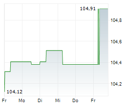 PCC SE Chart 1 Jahr