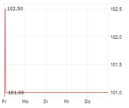 PCC SE Chart 1 Jahr