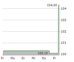 PCC SE Chart 1 Jahr