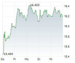 PEARSON PLC Chart 1 Jahr PEARSON PLC Chart 1 Jahr