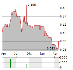 PEBBLE BEACH SYSTEMS Aktie Chart 1 Jahr