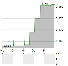 PEBBLE BEACH SYSTEMS Aktie 5-Tage-Chart