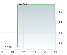 PEDEVCO CORP Chart 1 Jahr