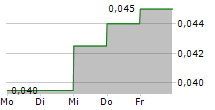 PEEL MINING LIMITED 5-Tage-Chart