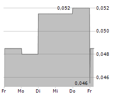 PEGASUS RESOURCES INC Chart 1 Jahr